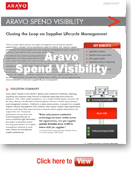 Aravo SIM Enforce